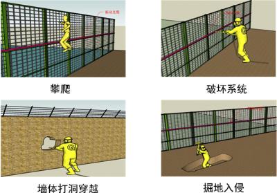 韶关武江区周界防范报警系统四号