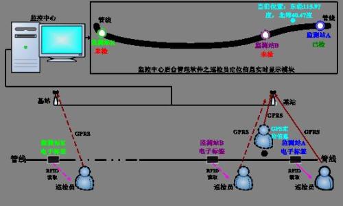 韶关武江区巡更系统八号