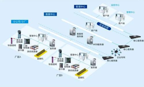 韶关武江区食堂收费管理系统七号