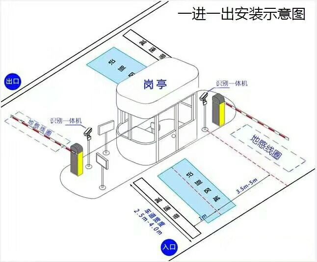 韶关武江区标准车牌识别系统安装图