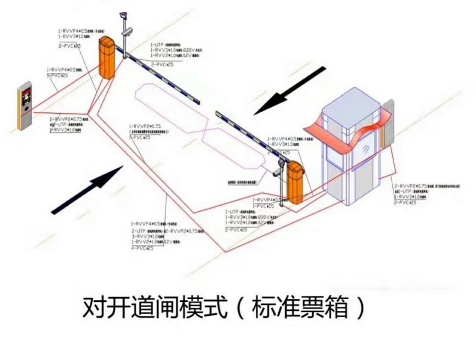 韶关武江区对开道闸单通道收费系统