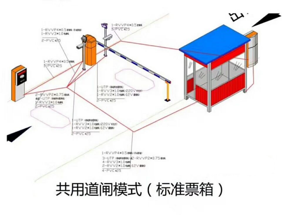 韶关武江区单通道模式停车系统