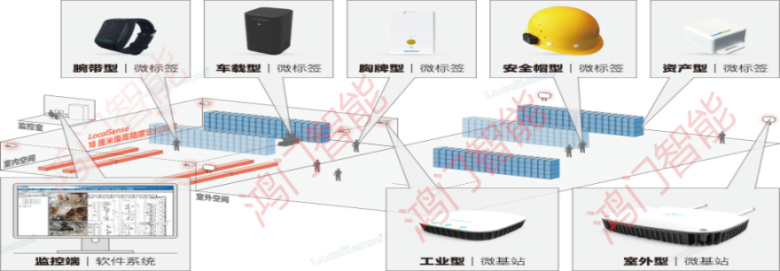 韶关武江区人员定位系统设备类型