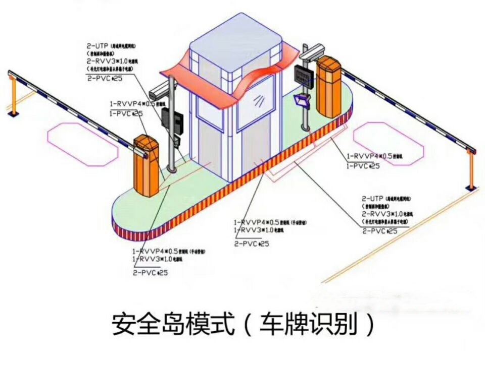 韶关武江区双通道带岗亭车牌识别