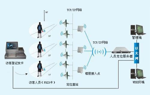 韶关武江区人员定位系统一号