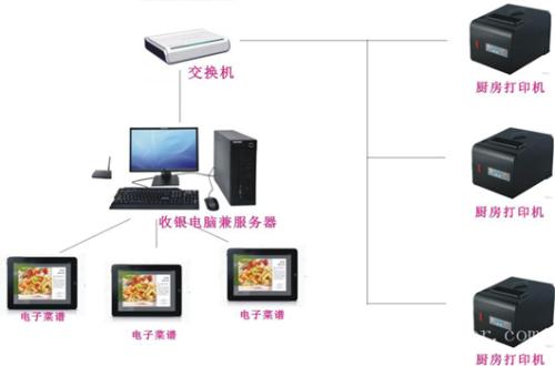 韶关武江区收银系统六号