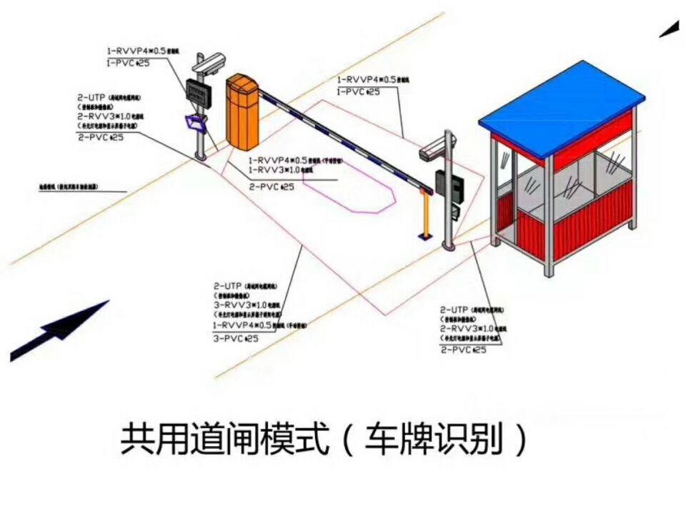 韶关武江区单通道车牌识别系统施工