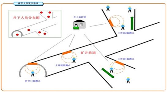 韶关武江区人员定位系统七号