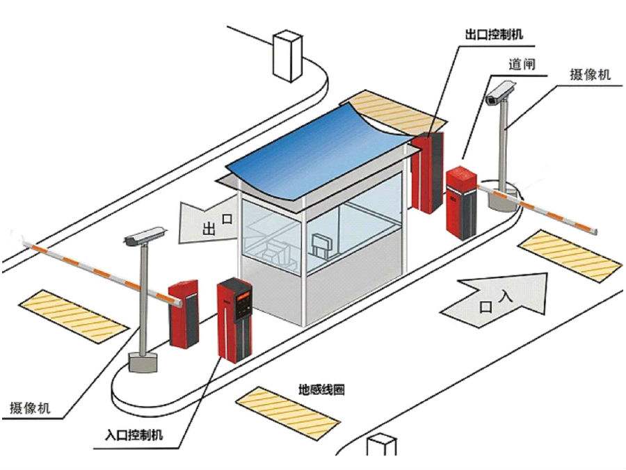 韶关武江区标准双通道刷卡停车系统安装示意